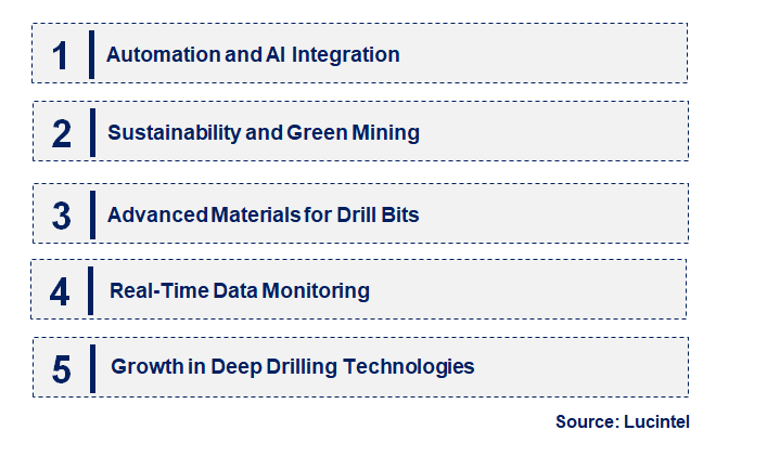 Emerging Trends in the Underground Mining Diamond Drilling Market